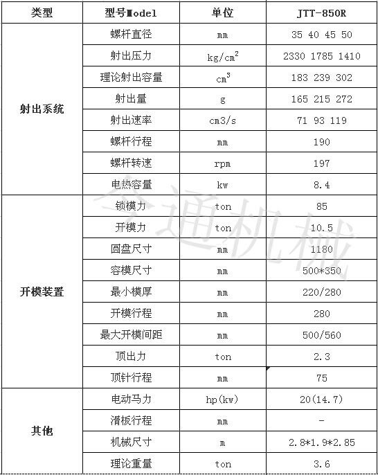 圆盘注塑机参数