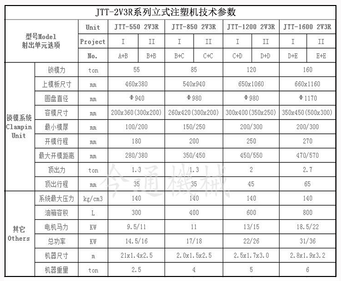 机器参数