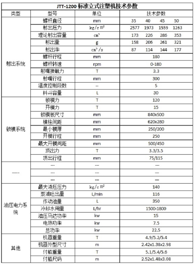 JTT200标准机参数